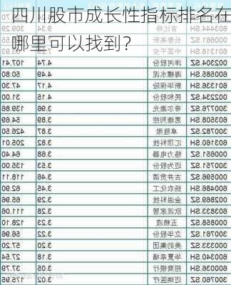 四川股市成长性指标排名在哪里可以找到？