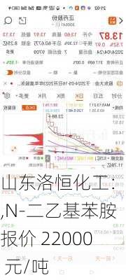 山东洛恒化工：N,N-二乙基苯胺报价 22000 元/吨