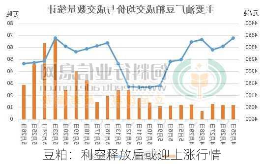 豆粕：利空释放后或迎上涨行情