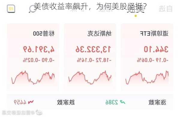 美债收益率飙升，为何美股坚挺？