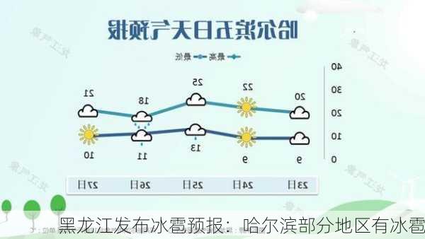 黑龙江发布冰雹预报：哈尔滨部分地区有冰雹