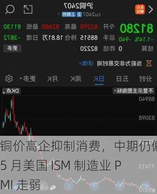 铜价高企抑制消费，中期仍偏强：5 月美国 ISM 制造业 PMI 走弱