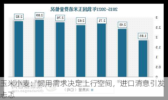 玉米小麦：饲用需求决定上行空间，进口消息引发忐忑