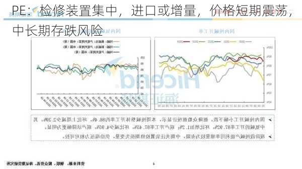 PE：检修装置集中，进口或增量，价格短期震荡，中长期存跌风险