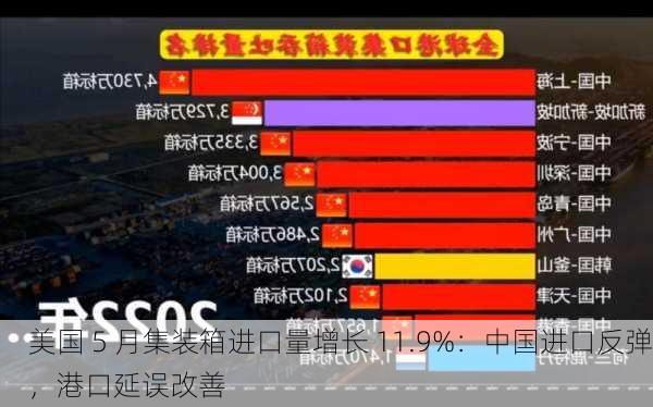 美国 5 月集装箱进口量增长 11.9%：中国进口反弹，港口延误改善