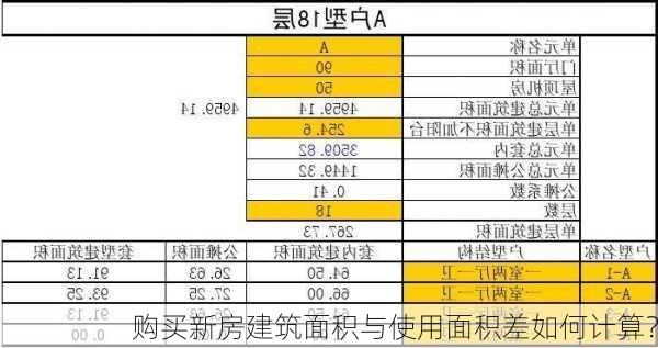 购买新房建筑面积与使用面积差如何计算？