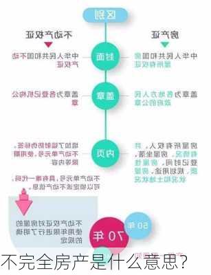 不完全房产是什么意思？