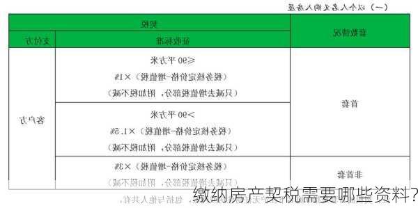 缴纳房产契税需要哪些资料？