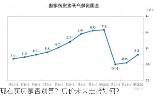 现在买房是否划算？房价未来走势如何？