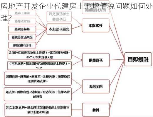 房地产开发企业代建房土地增值税问题如何处理？