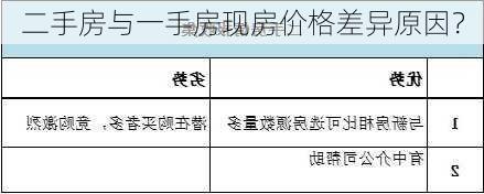 二手房与一手房现房价格差异原因？