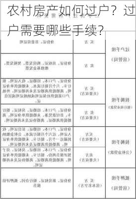 农村房产如何过户？过户需要哪些手续？