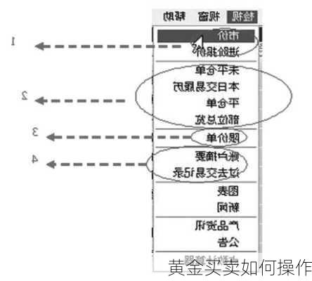 黄金买卖如何操作