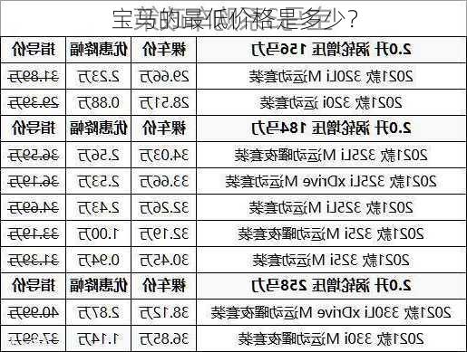 宝马的最低价格是多少？