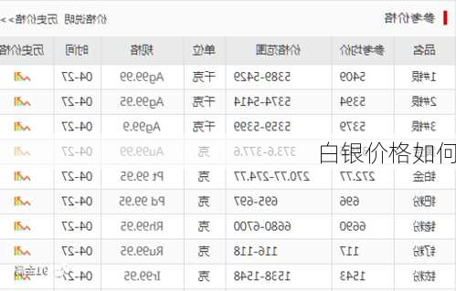 白银价格如何