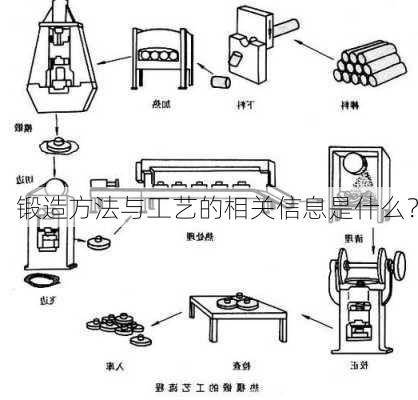 锻造方法与工艺的相关信息是什么？