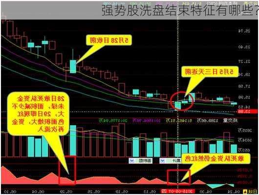 强势股洗盘结束特征有哪些？