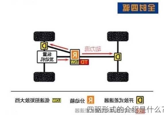 四驱形式的介绍是什么？