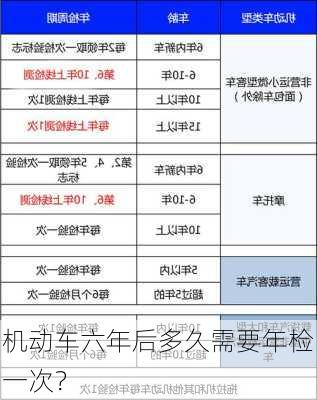 机动车六年后多久需要年检一次？