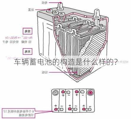 车辆蓄电池的构造是什么样的？