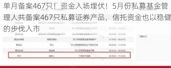 单月备案467只！资金入场埋伏！5月份私募基金管理人共备案467只私募证券产品，信托资金也以稳健的步伐入市