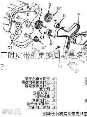 正时皮带的更换周期是多久？