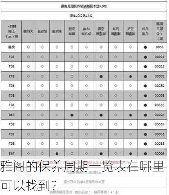 雅阁的保养周期一览表在哪里可以找到？