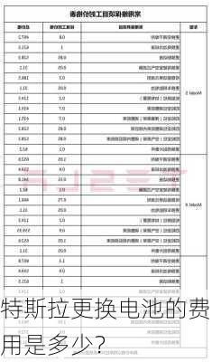 特斯拉更换电池的费用是多少？