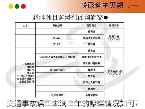 交通事故误工未满一年的赔偿情况如何？