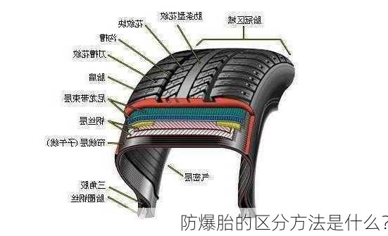 防爆胎的区分方法是什么？