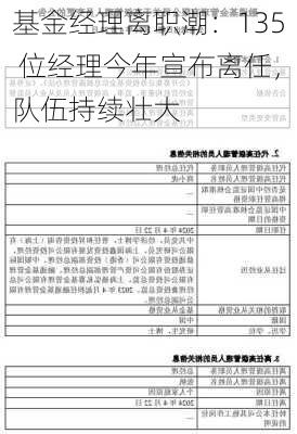 基金经理离职潮：135 位经理今年宣布离任，队伍持续壮大