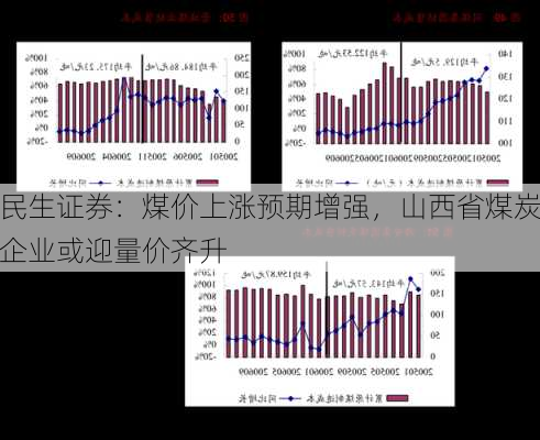 民生证券：煤价上涨预期增强，山西省煤炭企业或迎量价齐升