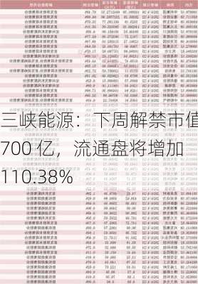 三峡能源：下周解禁市值超 700 亿，流通盘将增加 110.38%