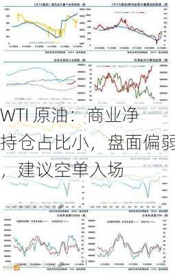 WTI 原油：商业净持仓占比小，盘面偏弱，建议空单入场