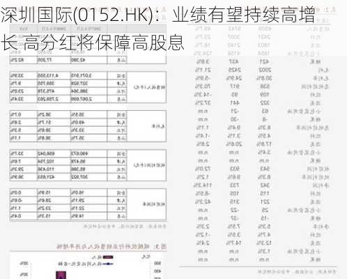 深圳国际(0152.HK)：业绩有望持续高增长 高分红将保障高股息