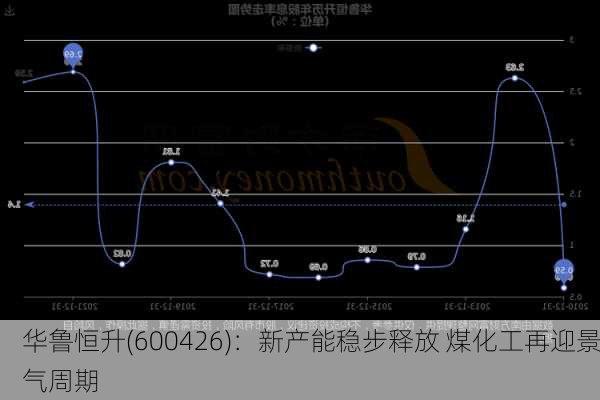 华鲁恒升(600426)：新产能稳步释放 煤化工再迎景气周期