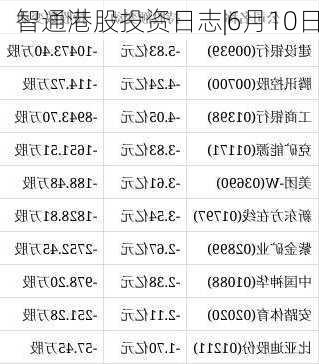 智通港股投资日志|6月10日