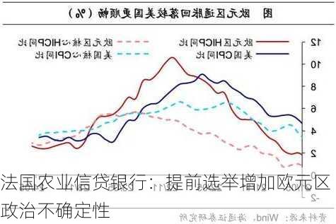 法国农业信贷银行：提前选举增加欧元区政治不确定性