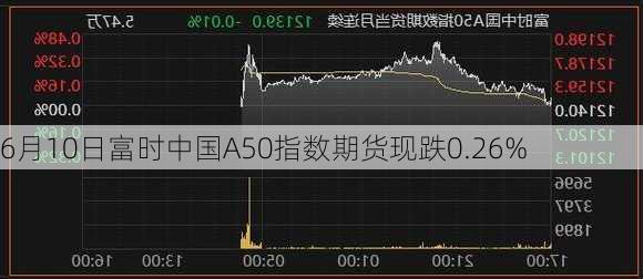 6月10日富时中国A50指数期货现跌0.26%