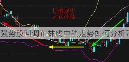 强势股回调布林线中轨走势如何分析？