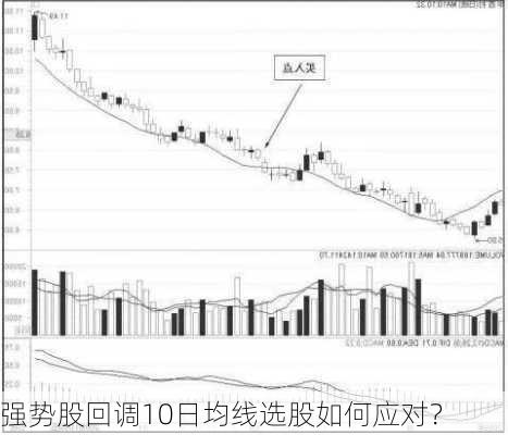 强势股回调10日均线选股如何应对？