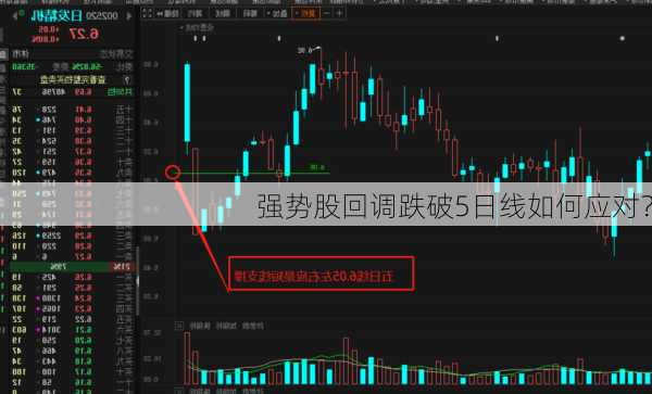 强势股回调跌破5日线如何应对？