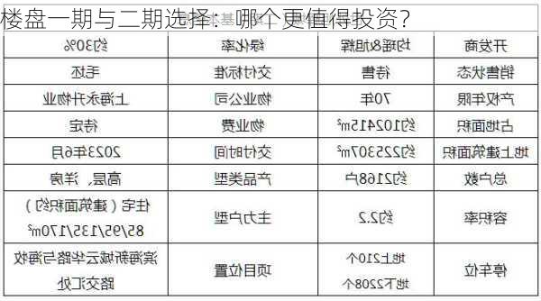 楼盘一期与二期选择：哪个更值得投资？