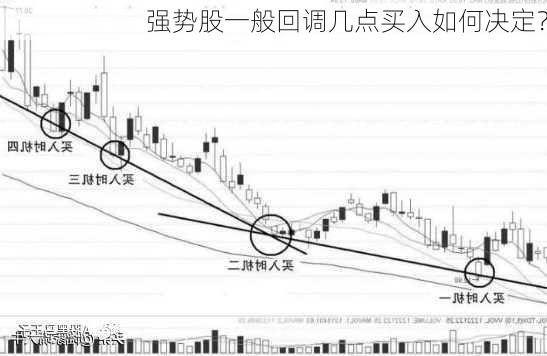 强势股一般回调几点买入如何决定？