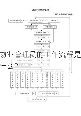 物业管理员的工作流程是什么？