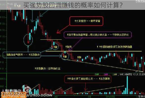 买强势股回调赚钱的概率如何计算？