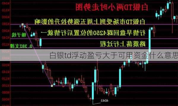 白银td浮动盈亏大于可用资金什么意思