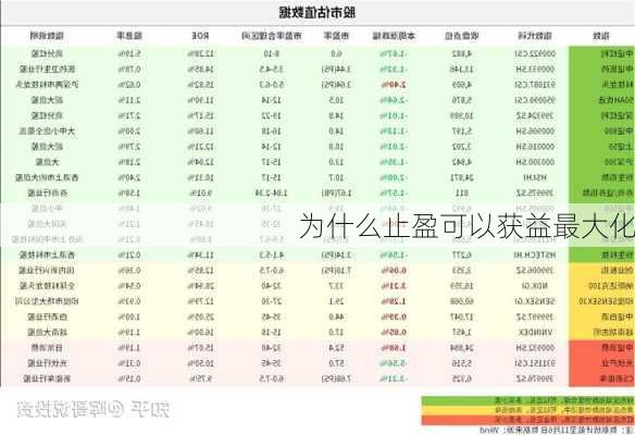 为什么止盈可以获益最大化