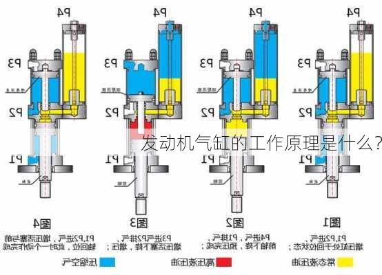 发动机气缸的工作原理是什么？