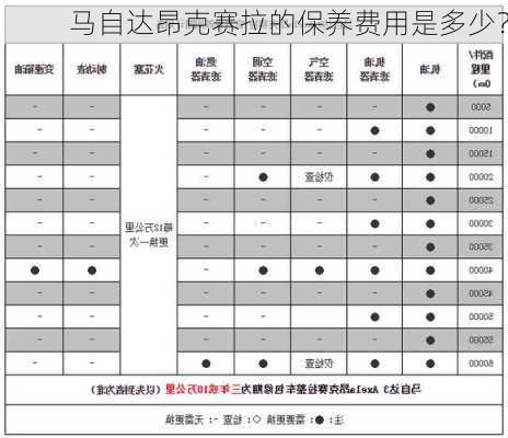 马自达昂克赛拉的保养费用是多少？